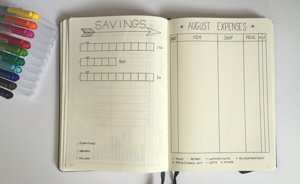 bullet-journal-savings-expenses-1024x631