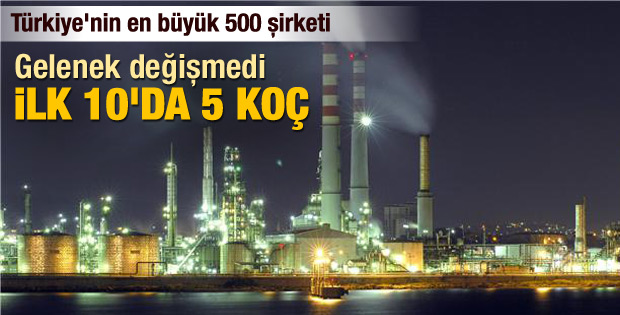 Türkiye'nin 500 Büyük Sanayi Kuruluşu Açıklandı