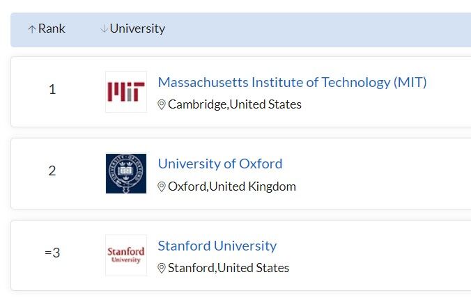 dünya genelindeki en başarılı üç üniversite