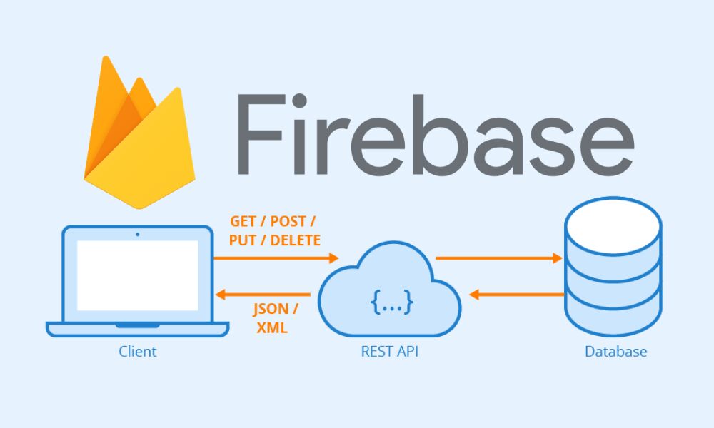 Google Firebase Nedir? Ne Demek